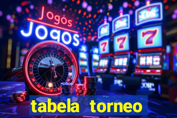 tabela torneo betano argentina