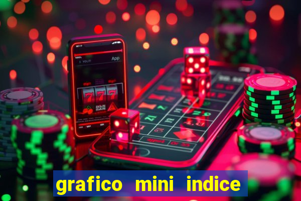 grafico mini indice tempo real