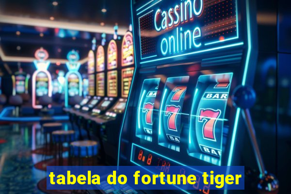 tabela do fortune tiger